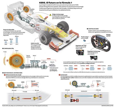 f1 kers